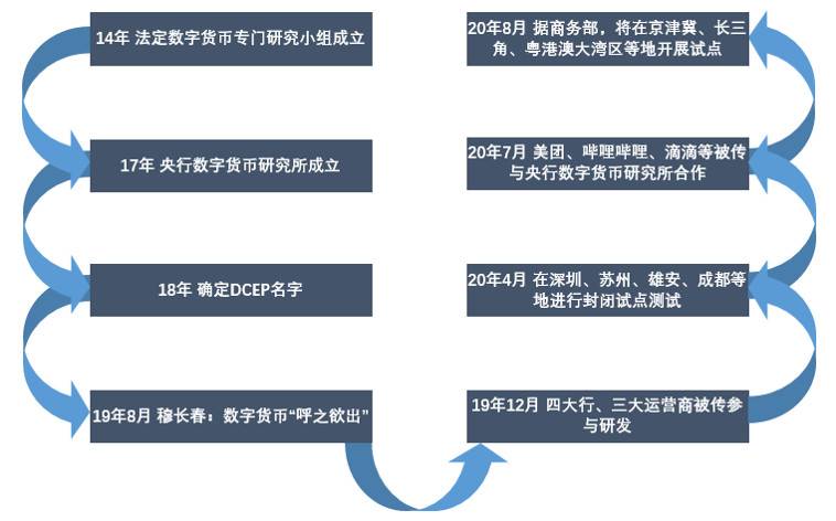 AUC云链研究院：探索数字货币概念股的特点、业务和市场表现
