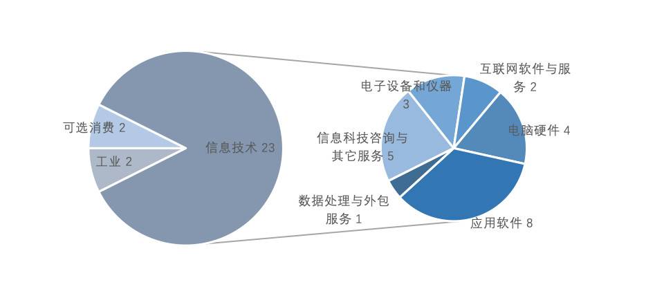 AUC云链研究院：探索数字货币概念股的特点、业务和市场表现1