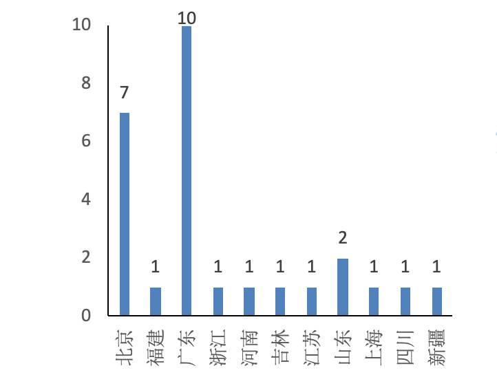 AUC云链研究院：探索数字货币概念股的特点、业务和市场表现5