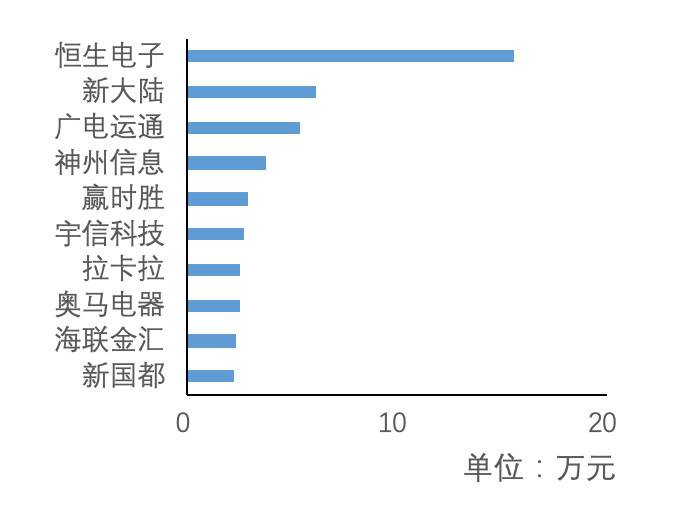 AUC云链研究院：探索数字货币概念股的特点、业务和市场表现9