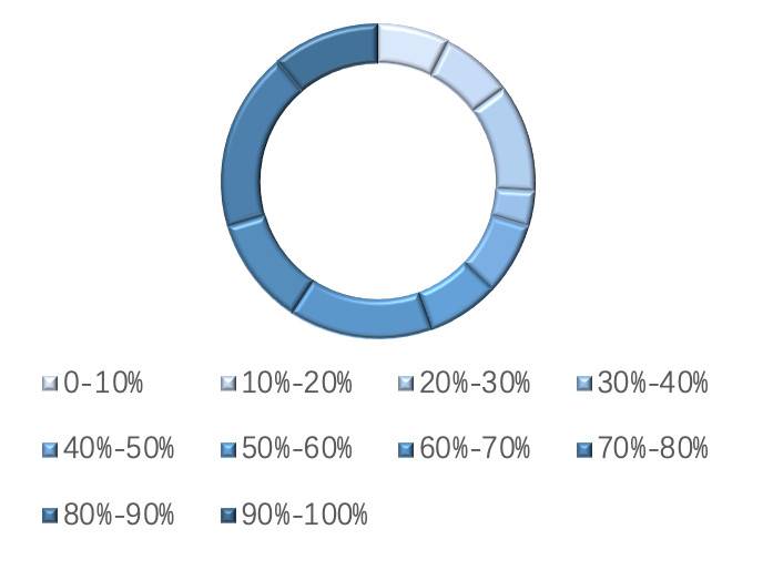 AUC云链研究院：探索数字货币概念股的特点、业务和市场表现10