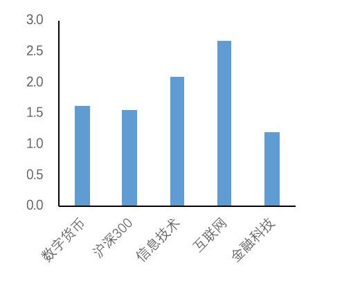 AUC云链研究院：探索数字货币概念股的特点、业务和市场表现15