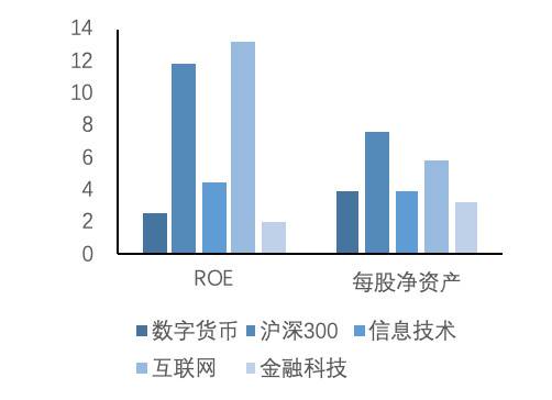 AUC云链研究院：探索数字货币概念股的特点、业务和市场表现16