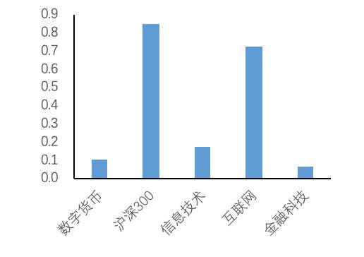 AUC云链研究院：探索数字货币概念股的特点、业务和市场表现17