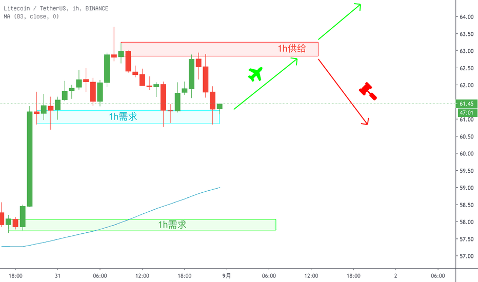 交易日志｜LTC：跟着以太飞一飞