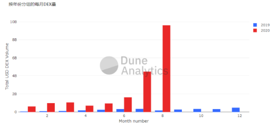 寿司掉期的流动性接近10亿美元。虽然寿司很好吃,但我们需要警惕风险1 寿司掉期的流动性接近10亿美元。虽然寿司很好吃,但我们需要警惕风险1