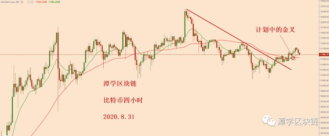 比特币牛市信号出现,位置上升!3 比特币牛市信号出现,位置上升!3