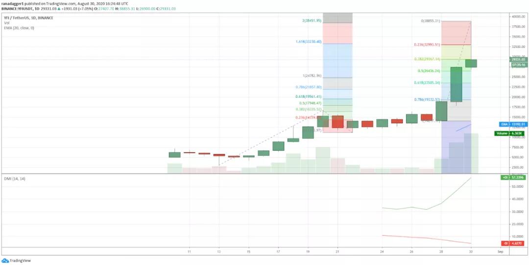 本周值得关注的五种加密货币:BTC、atom、lead、xem、yfi8 本周值得关注的五种加密货币:BTC、atom、lead、xem、yfi8
