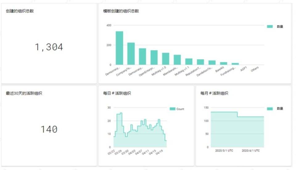 道家领袖阿拉贡的产品构成与价值捕捉1