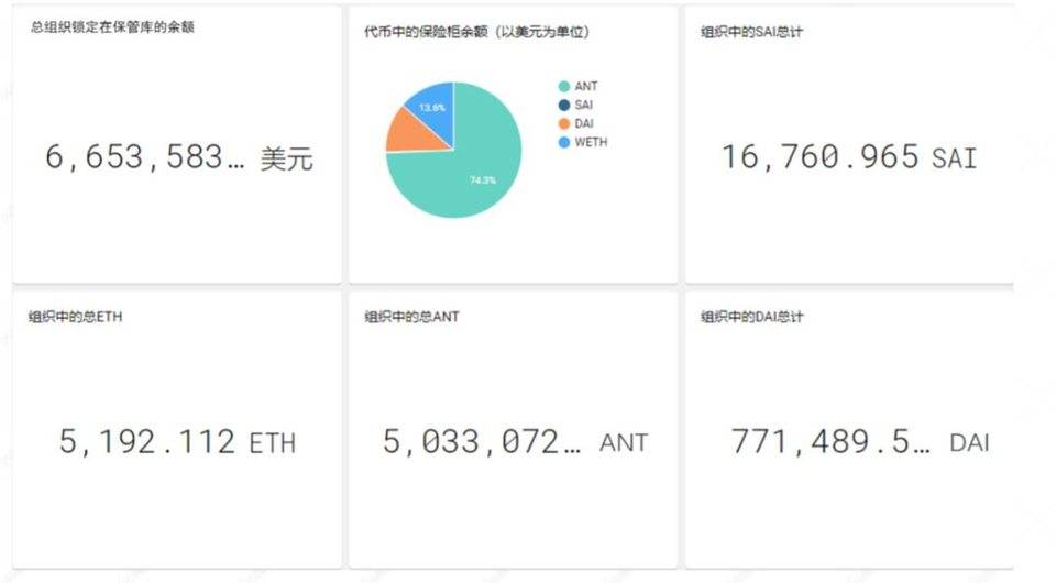 道家领袖阿拉贡的产品构成与价值捕捉2