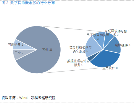 奥科云链研究院：探索数字货币概念股1