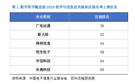 奥科云链研究院探索数字货币概念股