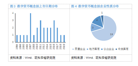 奥科云链研究院：探索数字货币概念股3