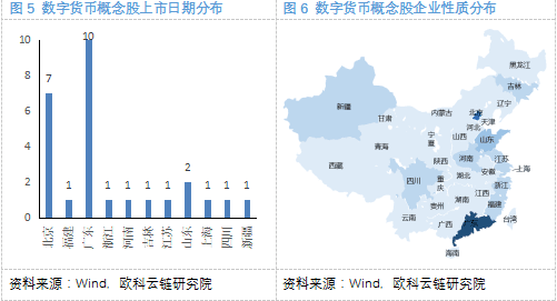 奥科云链研究院：探索数字货币概念股4