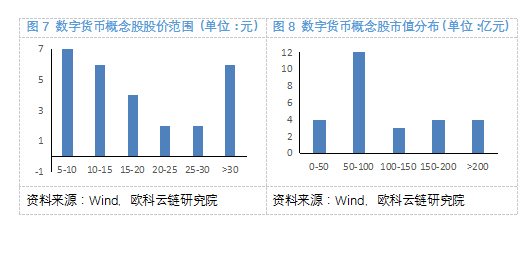 奥科云链研究院：探索数字货币概念股5