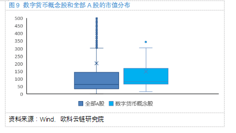 奥科云链研究院：探索数字货币概念股6