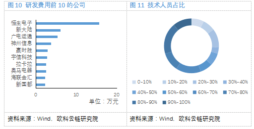 奥科云链研究院：探索数字货币概念股7
