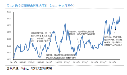 奥科云链研究院：探索数字货币概念股8