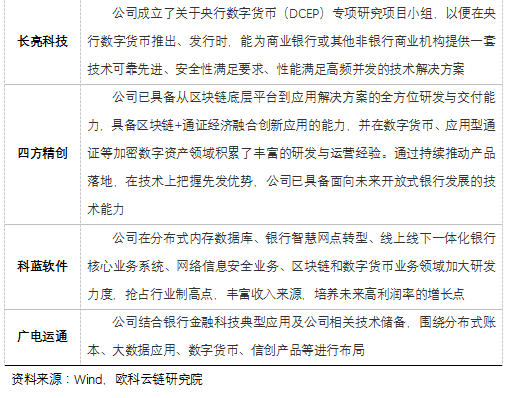 奥科云链研究院：探索数字货币概念股11