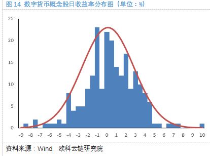 奥科云链研究院：探索数字货币概念股13