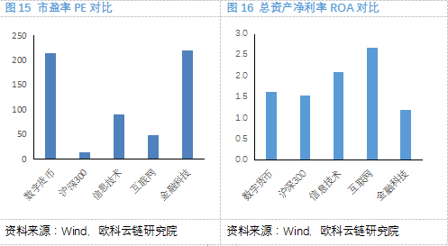 奥科云链研究院：探索数字货币概念股14