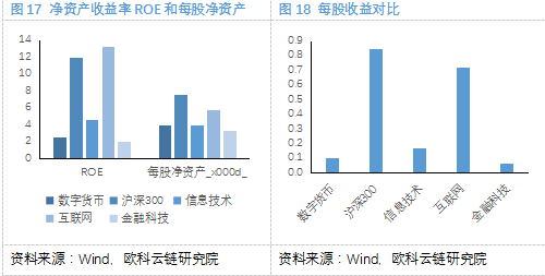 奥科云链研究院：探索数字货币概念股15
