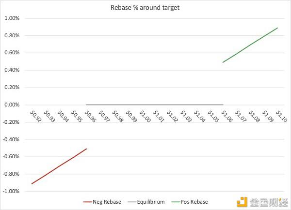 是恶魔还是仙女？理解安普勒福思的货币实验