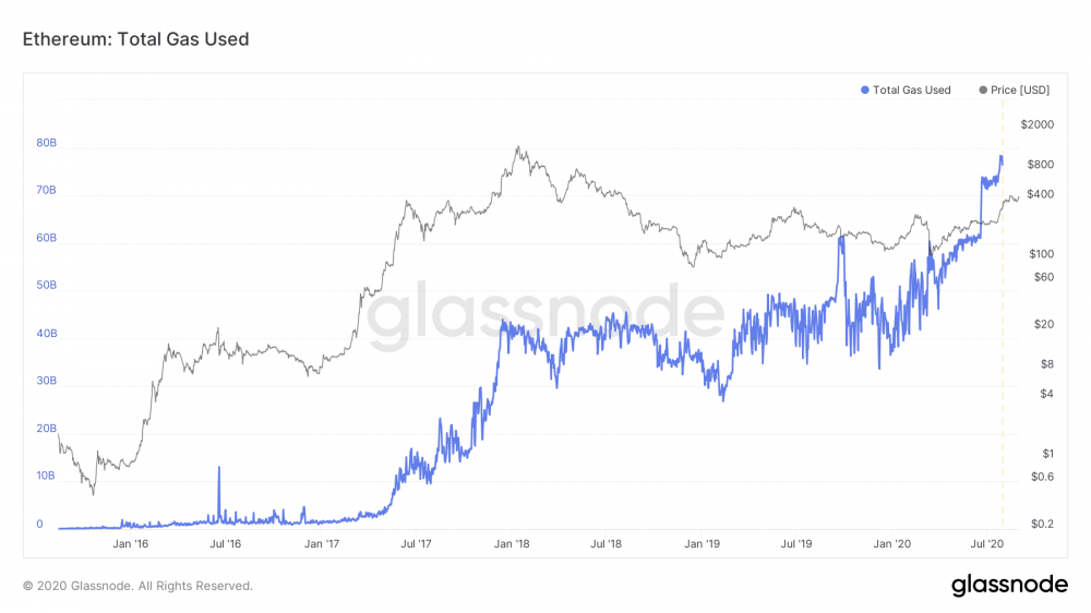 深度讨论：以太坊会再现后ICO时代的黑暗时刻吗