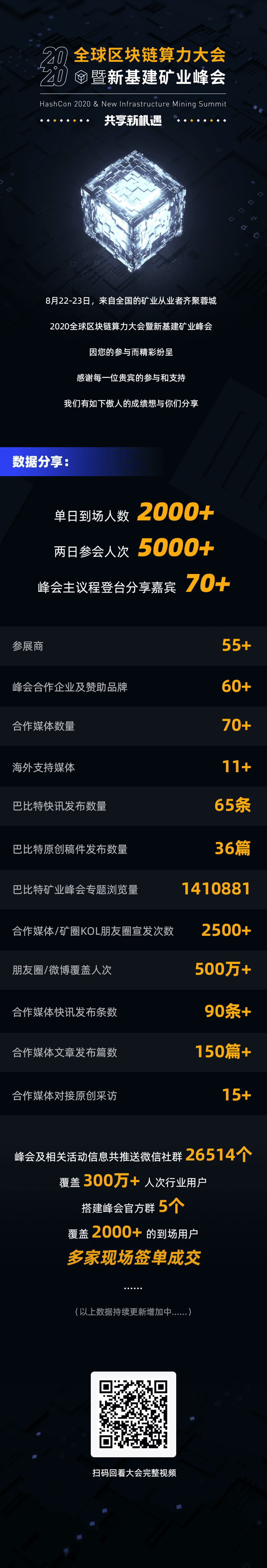 “2020”创造了什么“全球区块链奇迹”