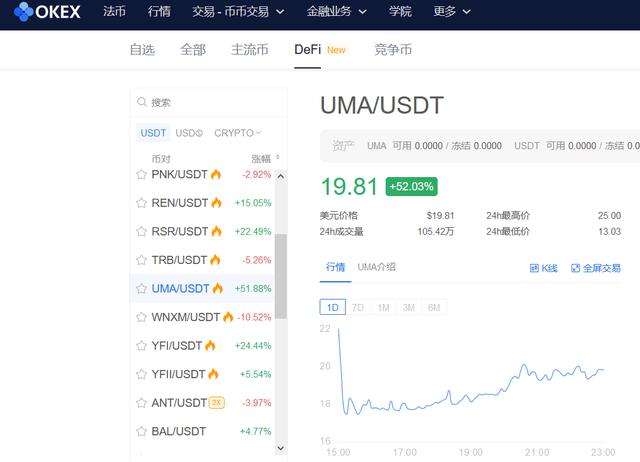 UMA是什么？它已经成为defi排行榜上第二大市值，并且仍然受到coinbase的关注？3