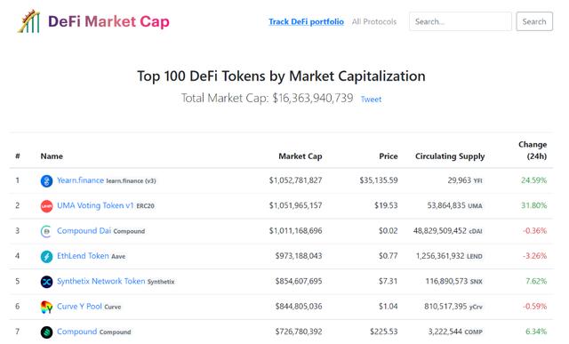 UMA是什么？它已经成为defi排行榜上第二大市值，并且仍然受到coinbase的关注？4