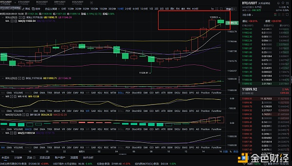 9月1日下午，BTC和eth获得100分，eth获得8分2