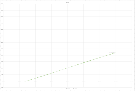 Force Intelligence Agency |通过10+个节点的数据告诉你太空竞赛期间计算能力的隐患9