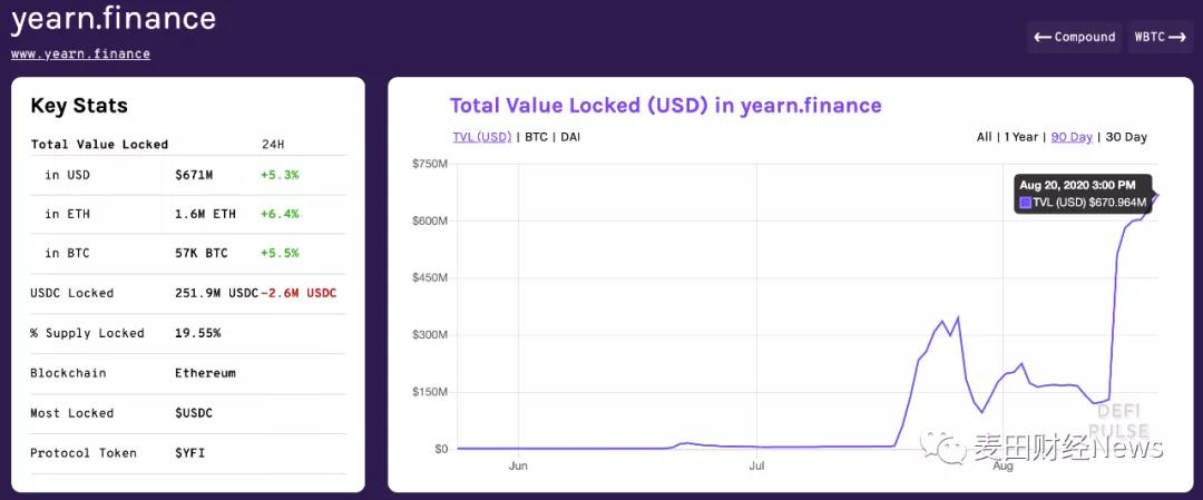 yfi能否超越比特币的神话?1 yfi能否超越比特币的神话?1