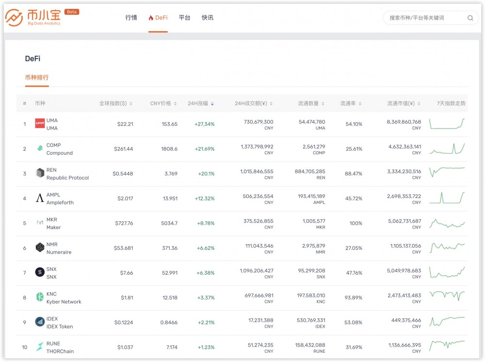 德菲最有力的援助——硬币小宝深度解读1