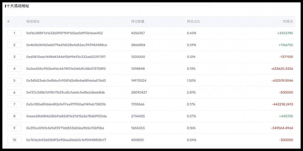 德菲最有力的援助——硬币小宝深度解读2