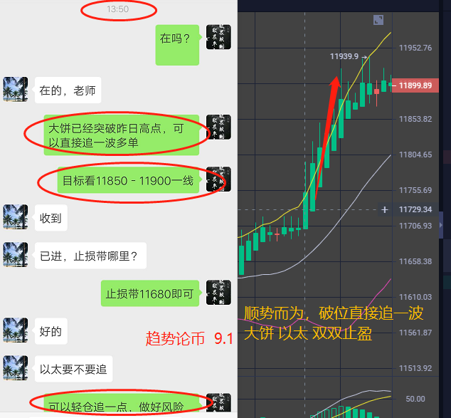 趋势论货币：主要交易进一步发酵比特币12000点水平1