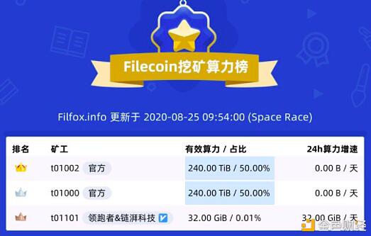 在filecoin太空竞赛开始后，黑枪层出不穷4