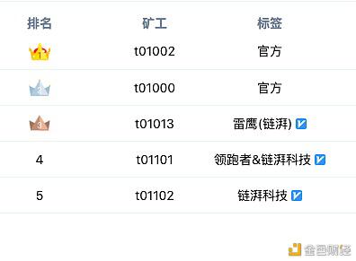 在filecoin太空竞赛开始后，黑枪层出不穷5