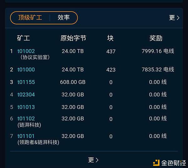 在filecoin太空竞赛开始后，黑枪层出不穷6