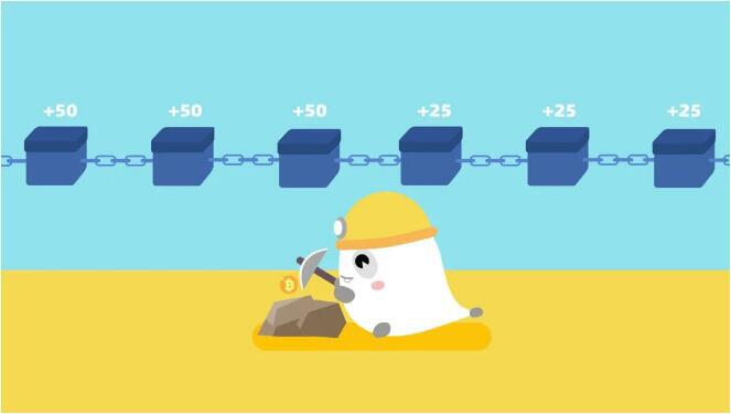 带你了解比特币和区块链的发展1