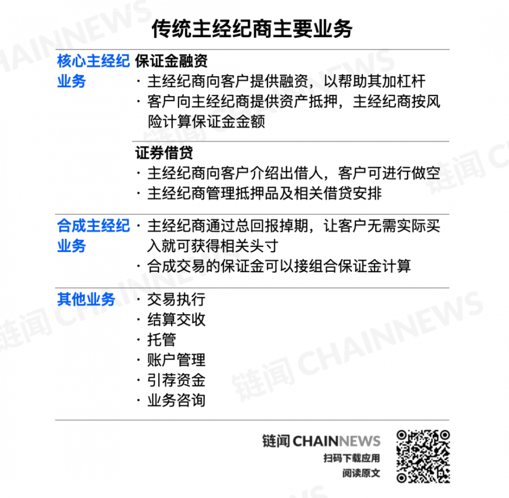 阅读coinbase等巨头安排的加密货币主要经纪行业1