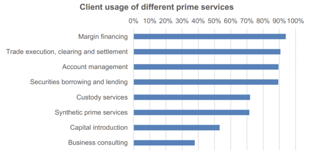 阅读coinbase等巨头安排的加密货币主要经纪行业3