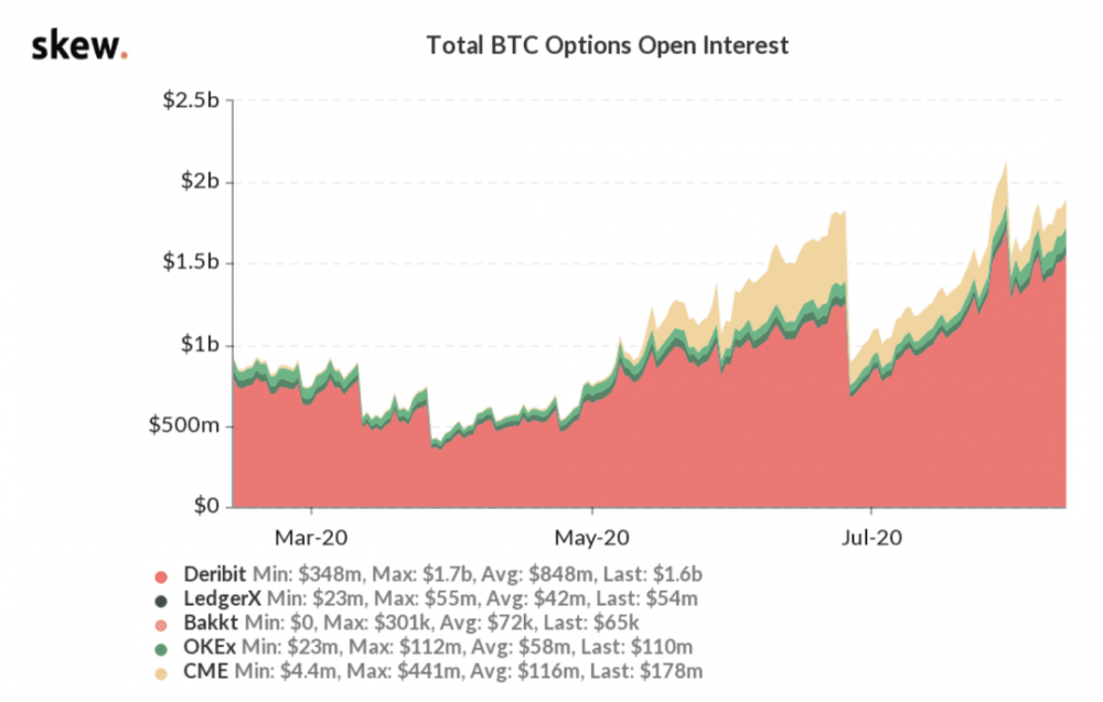 阅读coinbase等巨头安排的加密货币主要经纪行业14