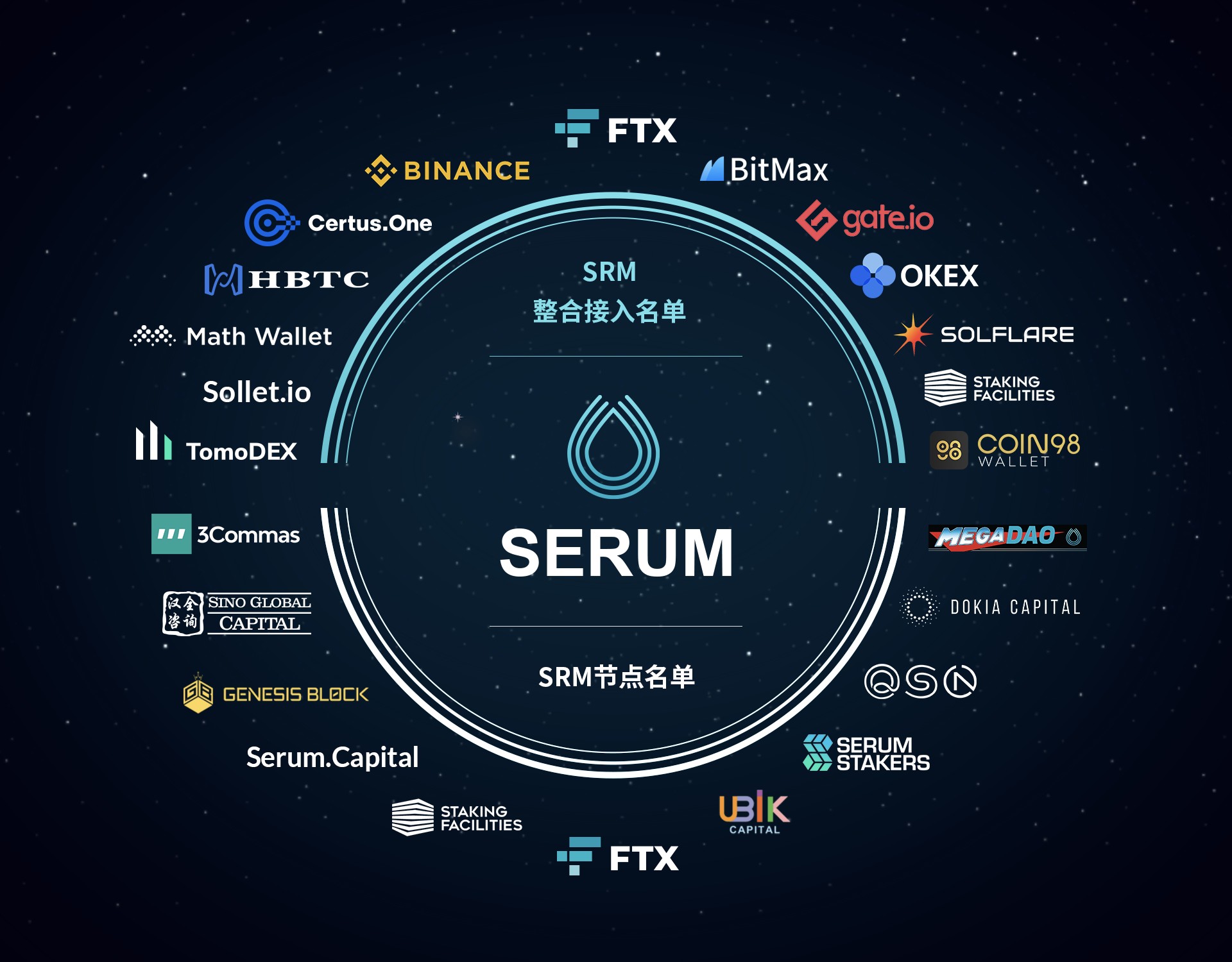 揭示五个原因：为什么血清DEX是分散交换的首选3