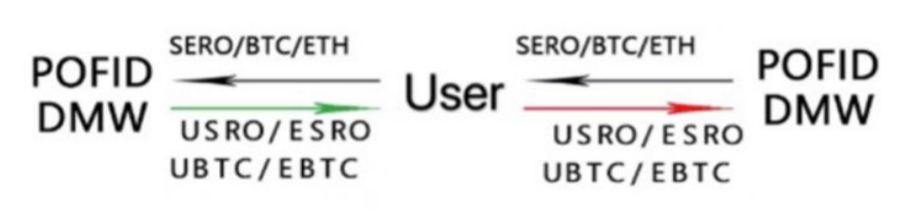数据安全已经成为一个新的关注点。波菲道能超越马克道吗？1