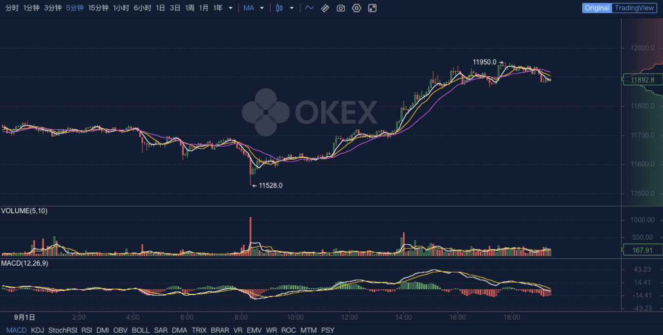 奥克斯晚报：博时网第二批指定申请达到26日，格力宣布gdlc基金恢复私募