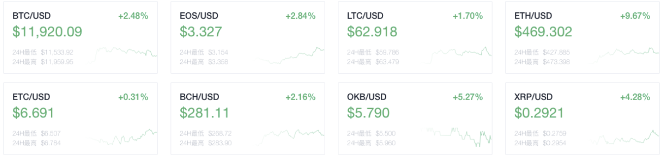 奥克斯晚报：博时网第二批指定申请达到26日，格力宣布gdlc基金恢复私募1