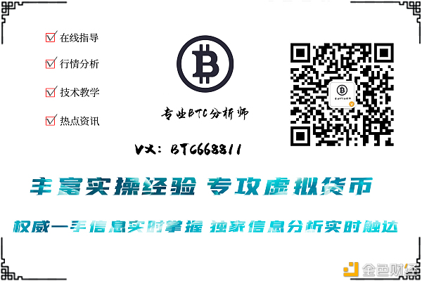 9月2日凌晨BTC和eth市场分析2