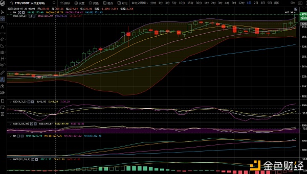 币圈总监：BTC/eth合约午夜福利市场分析4